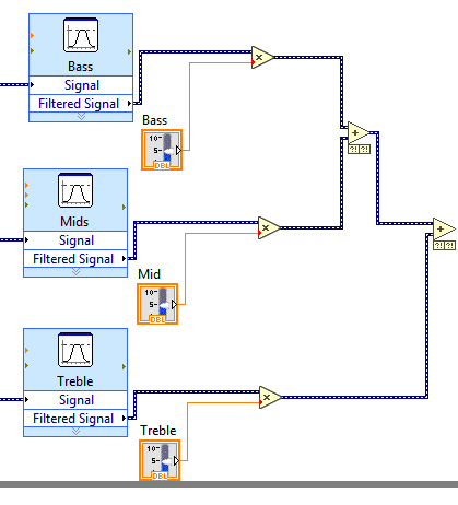 Add Trebles Mids Bass