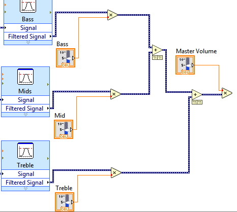 Multiply Master Volume