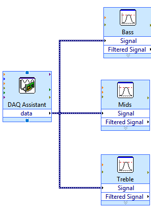 Wire DAQ to Filters