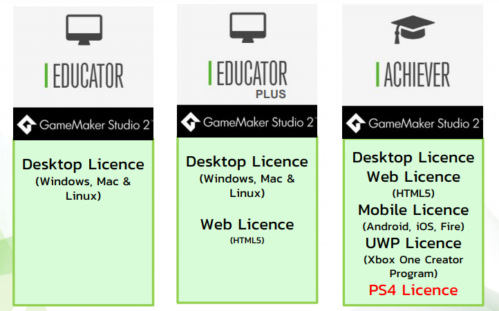 GameMaker Education Licensing Options