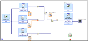 Complete Block Diagram