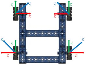 Force Diagram of Each Wheel in a Mecanum Drivebase