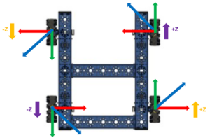 Mecanum Power Diagram