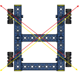 X Pattern of Wheels in Mecanum Drivebase