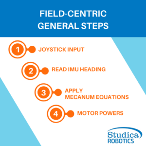 Field-Centric General Steps