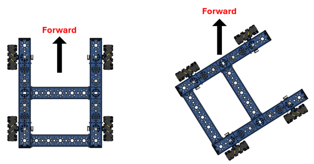 Field-Centric Drive Perspective