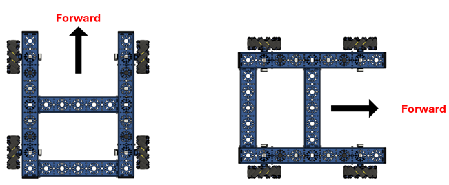 Robot-Centric Drive Perspective