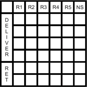 Picture of Shanghai Work Order Board
